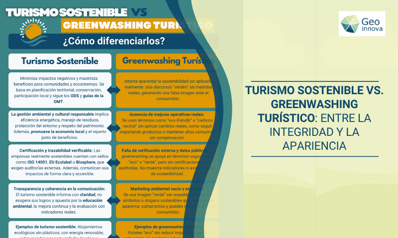 Turismo sostenible vs. greenwashing turístico: entre la integridad y la apariencia