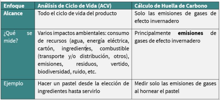 acv-y-hco-comparación-sostenibilidad-medioambiente-geoinnova