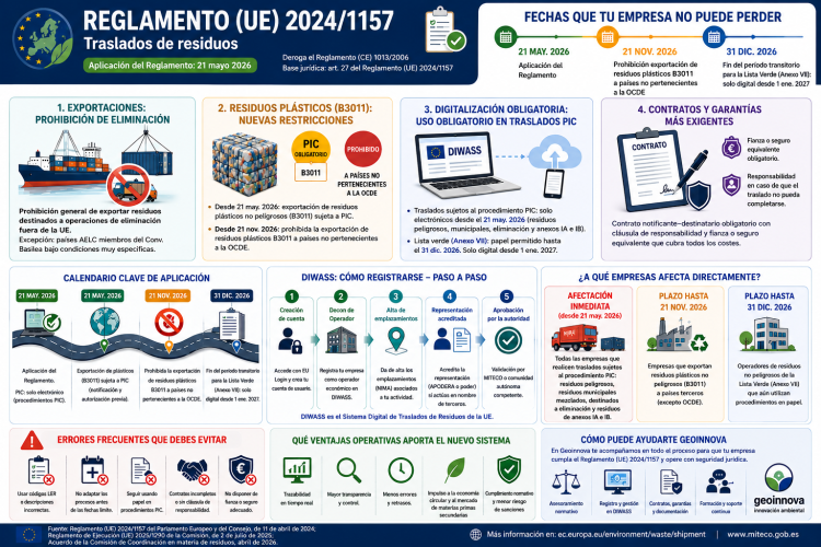 nuevo-reglamento-europeo-traslado-residuos-diwass-geoinnnova-esquema