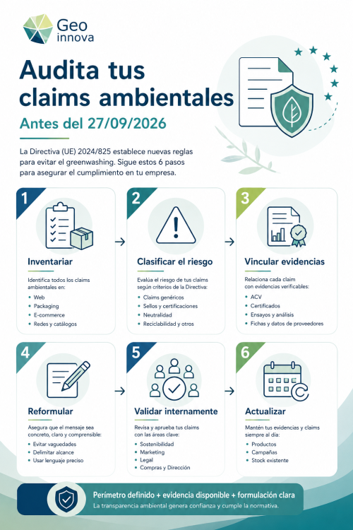 directiva-greenwashing-septiembre-geoinnova-esquema-claims